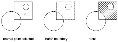 can i add hatches to autocad lt for mac